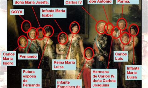 A Família de Carlos IV: Uma Viagem Colorida e Incomparável Através da História Española!