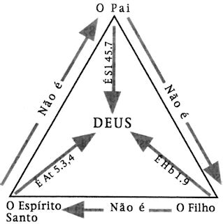 A Trindade: Uma Exploração Vibrante da Fé e da Humanidade Através de Cores Sutilmente Conjugadas!