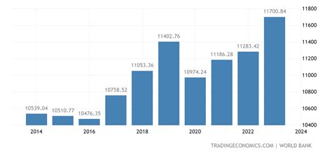 카자흐스탄 1인당 gdp, 그리고 우주 여행의 경제학