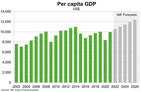 멕시코 1인당 gdp, 왜 커피 한 잔 값이 중요할까?